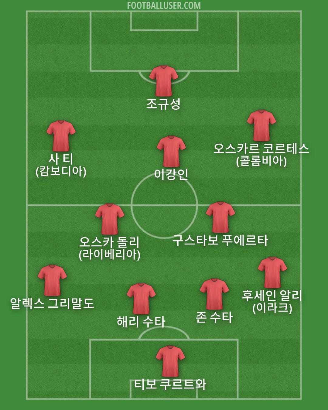 Custom Team Formation 2026