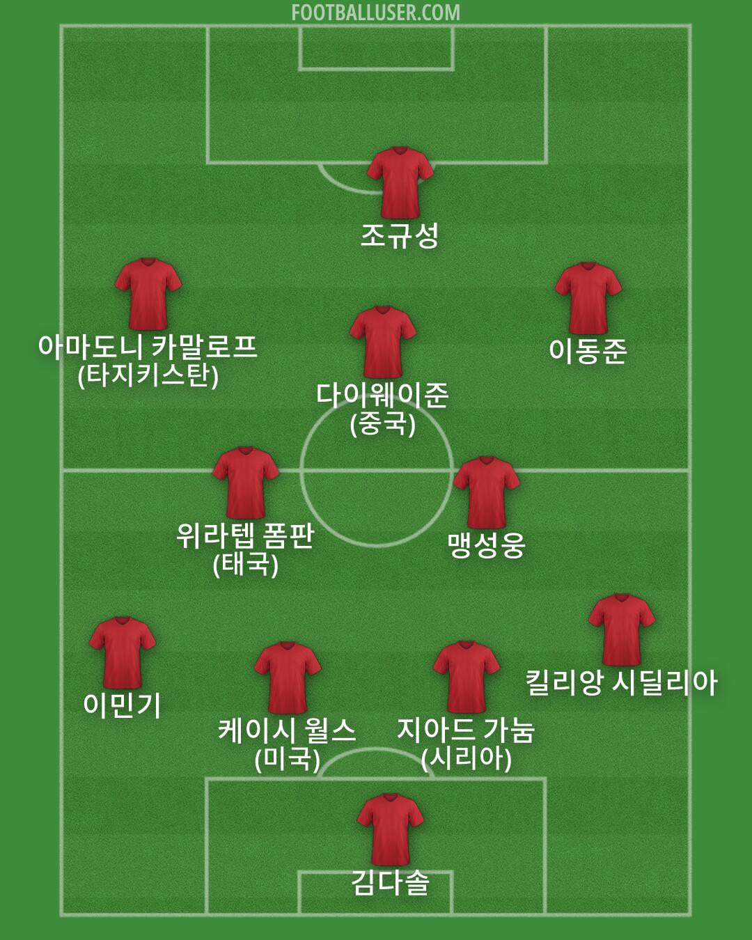 Custom Team Formation 2026