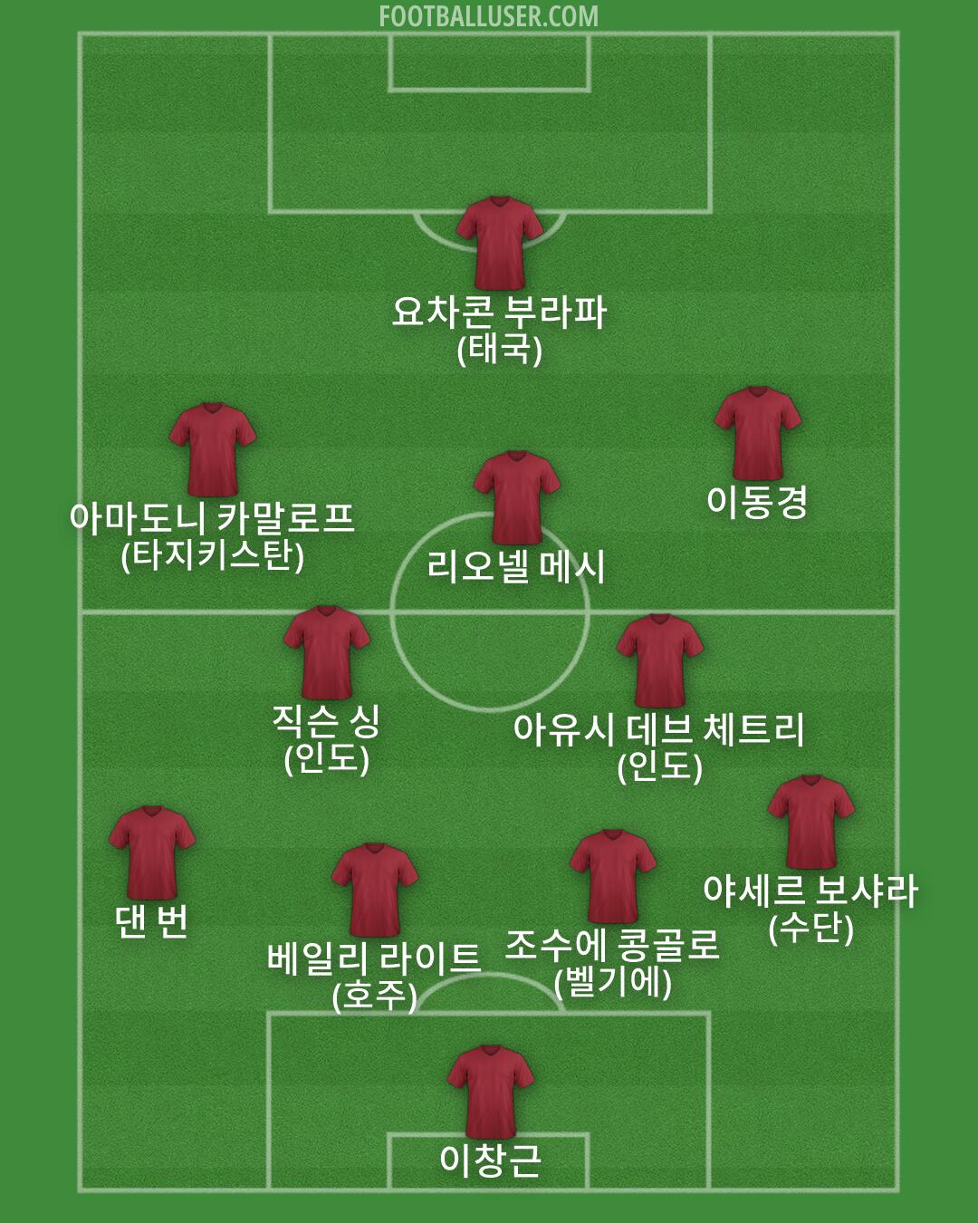 Custom Team Formation 2026