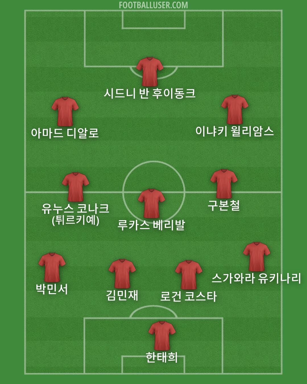 Custom Team Formation 2026