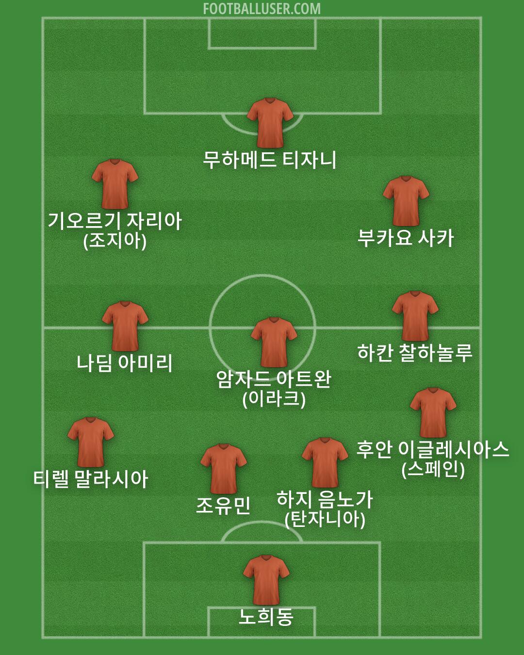 Custom Team Formation 2026
