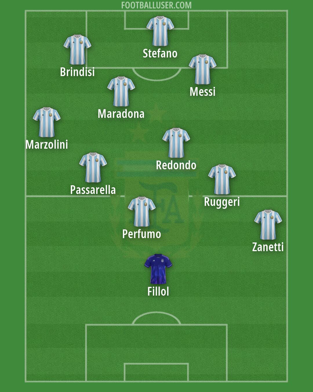 Argentina Formation 2026