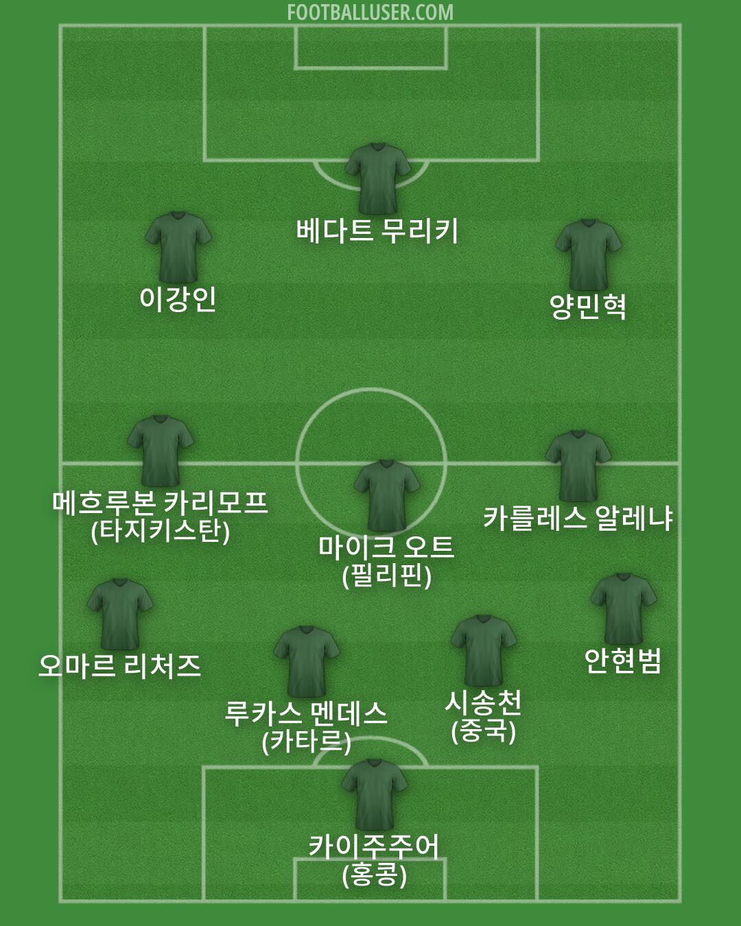 Custom Team Formation 2026