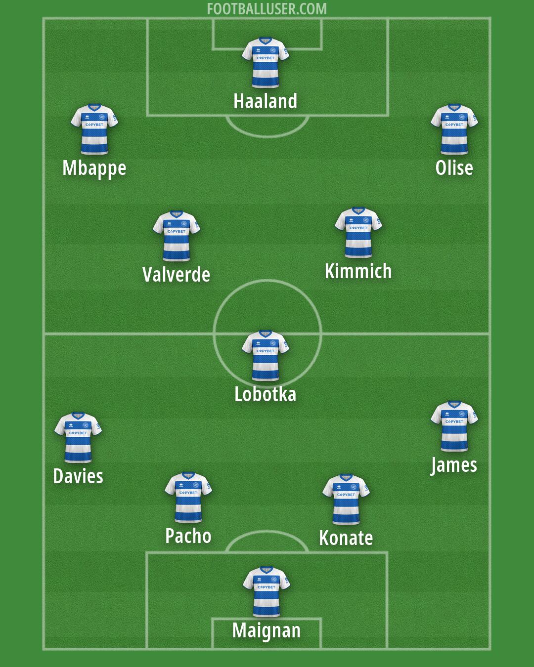 QPR Formation 2026