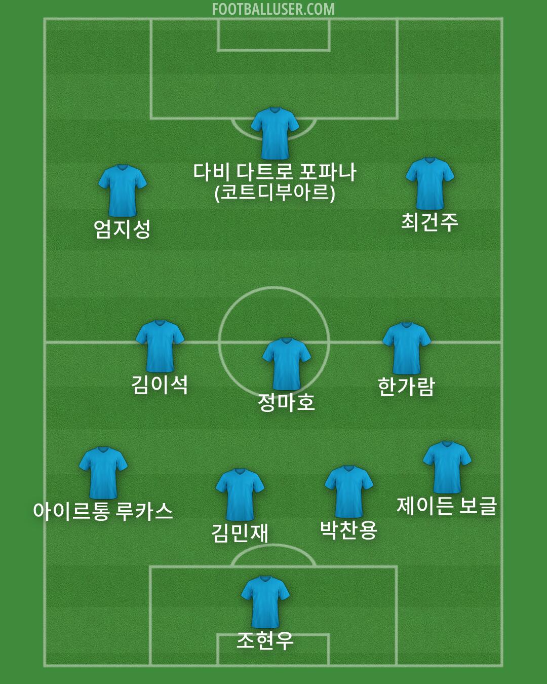 Custom Team Formation 2026