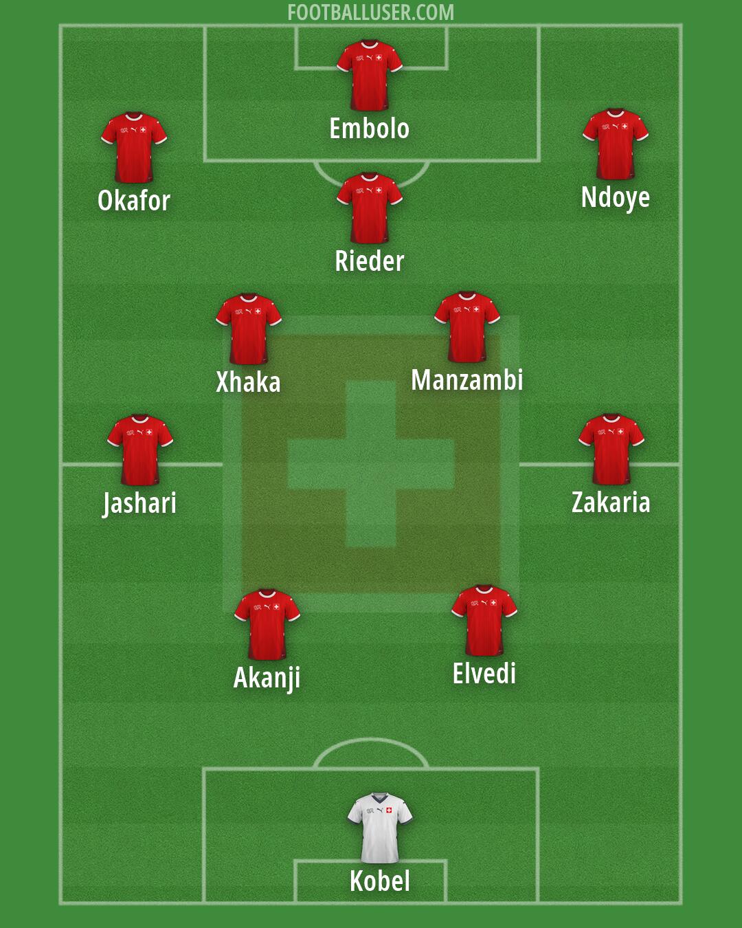 Switzerland Formation 2026