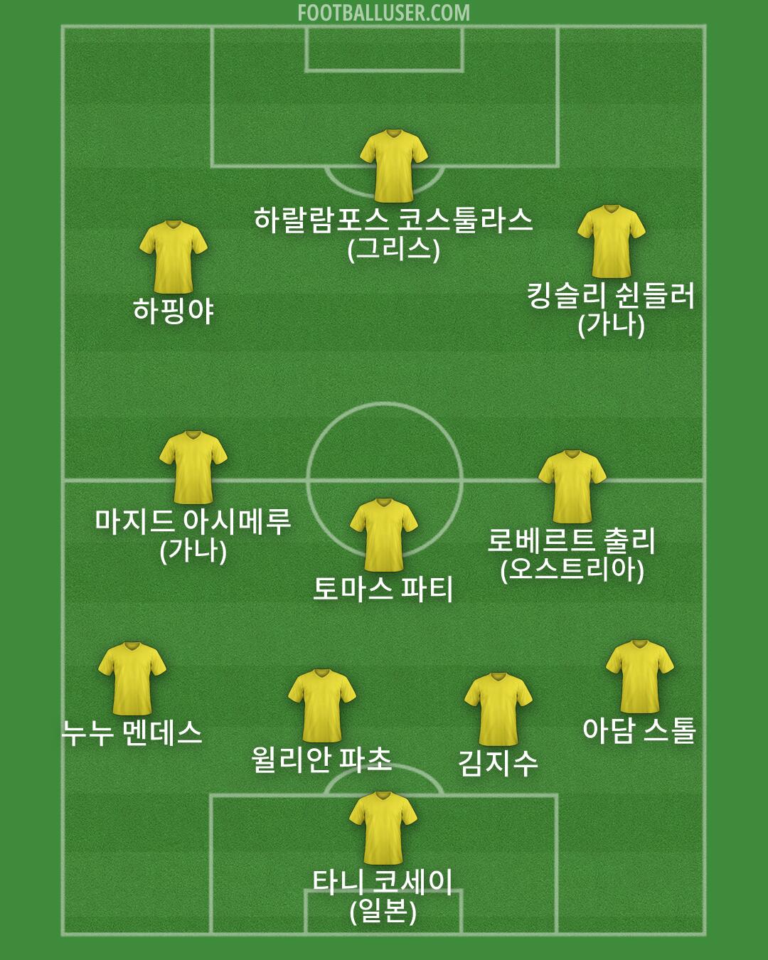 Custom Team Formation 2026