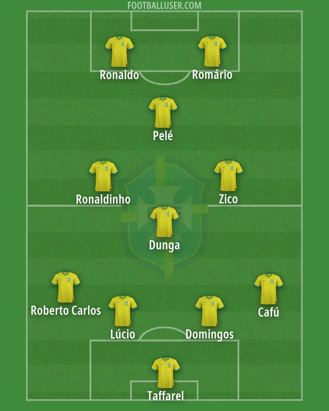 Brazil Formation 2026