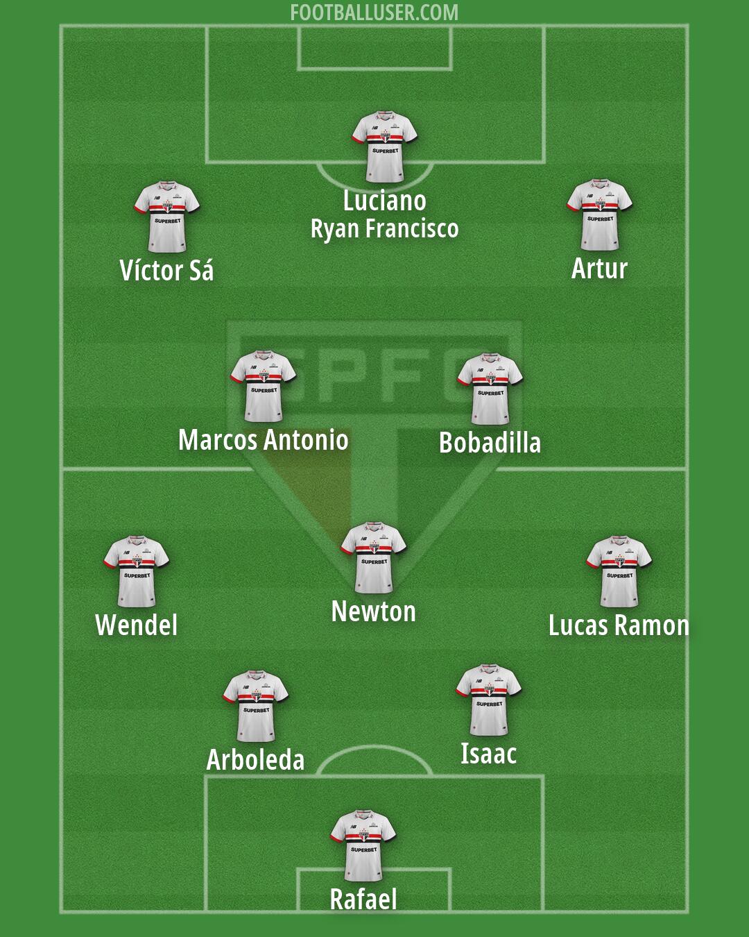 São Paulo Formation 2026