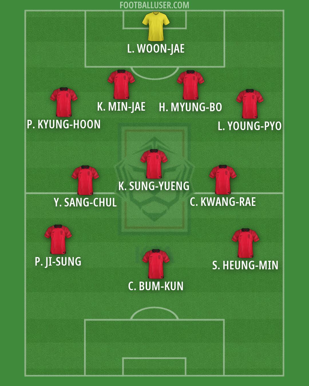 South Korea Formation 2026