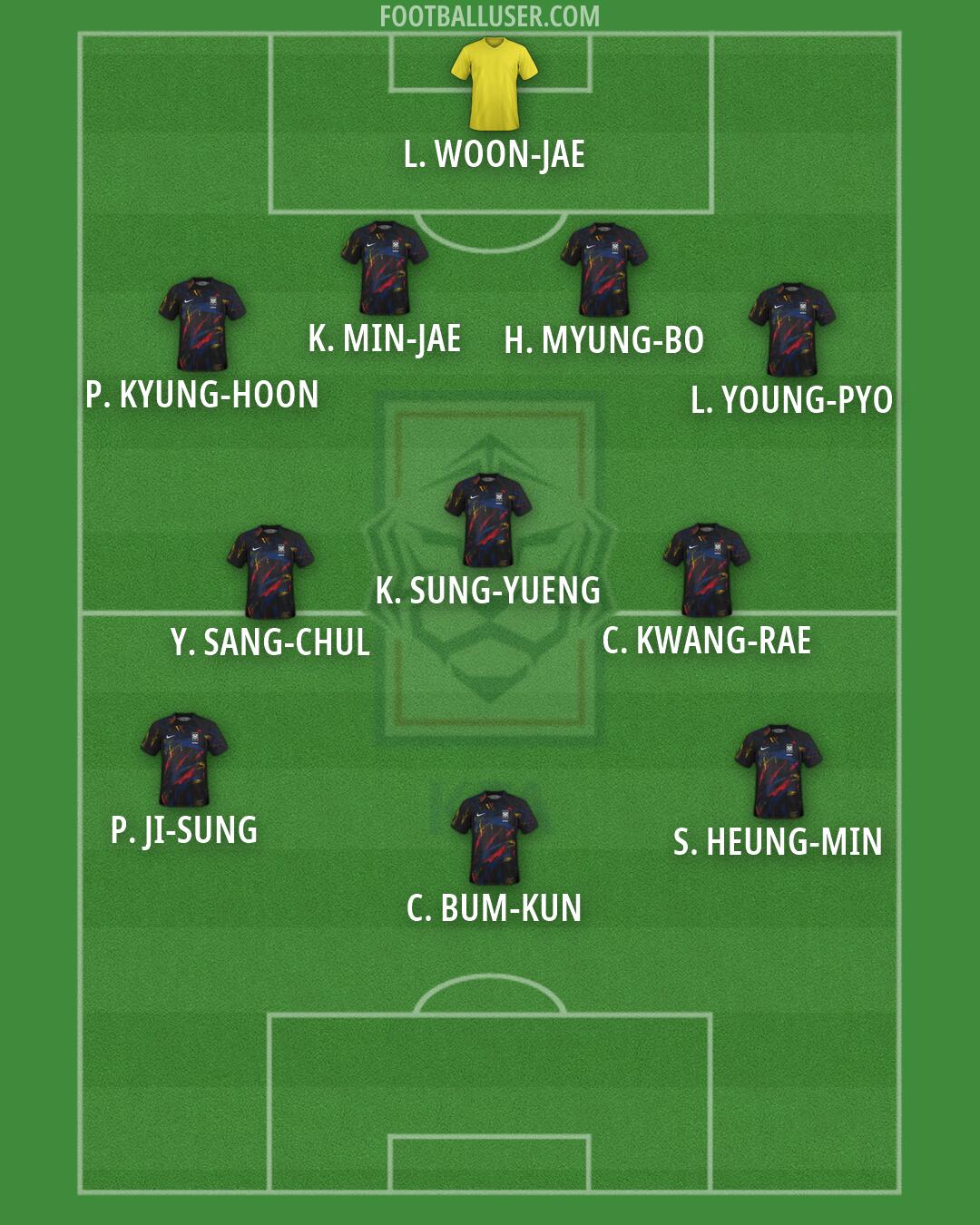 South Korea Formation 2026
