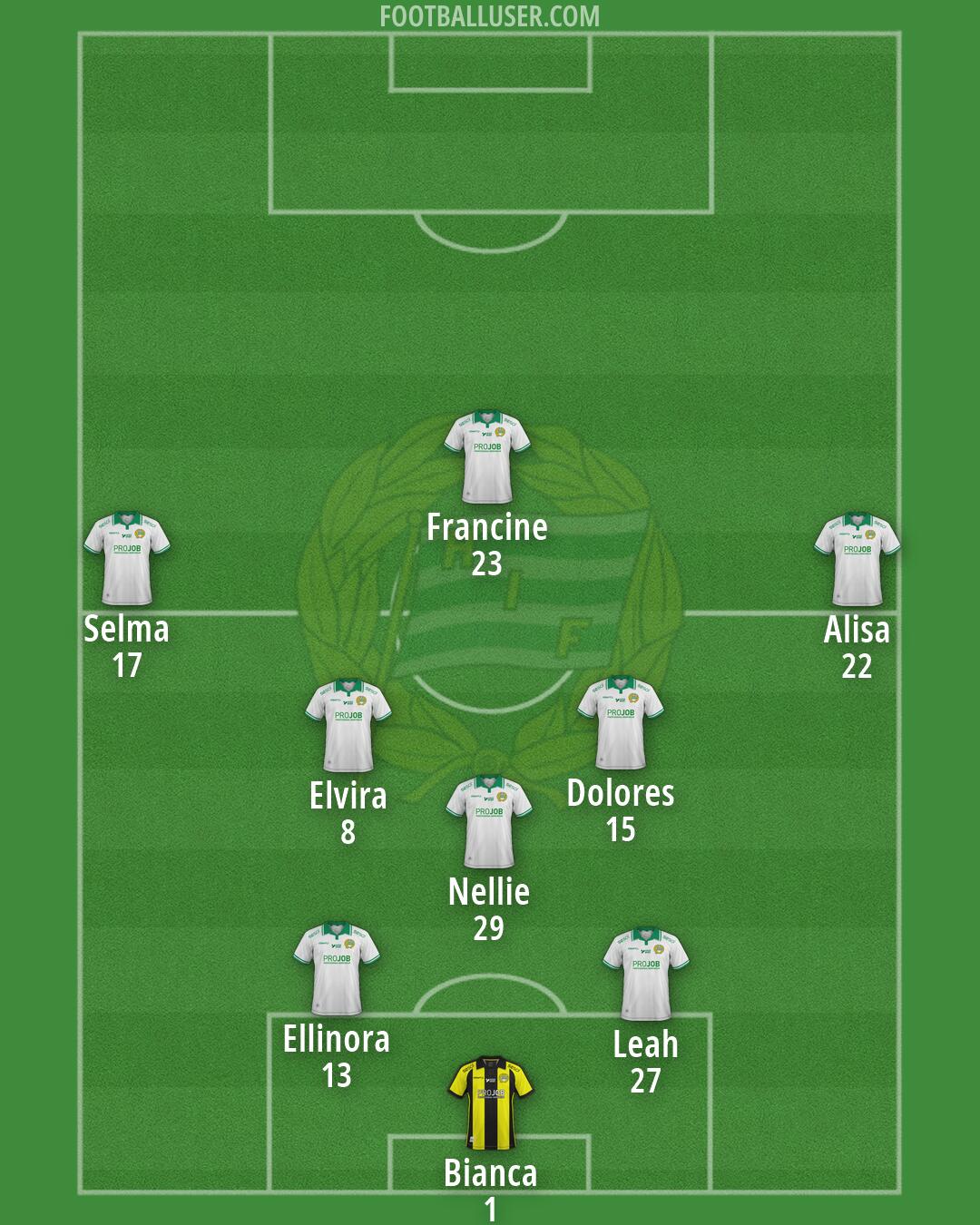 Hammarby IF Formation 2026