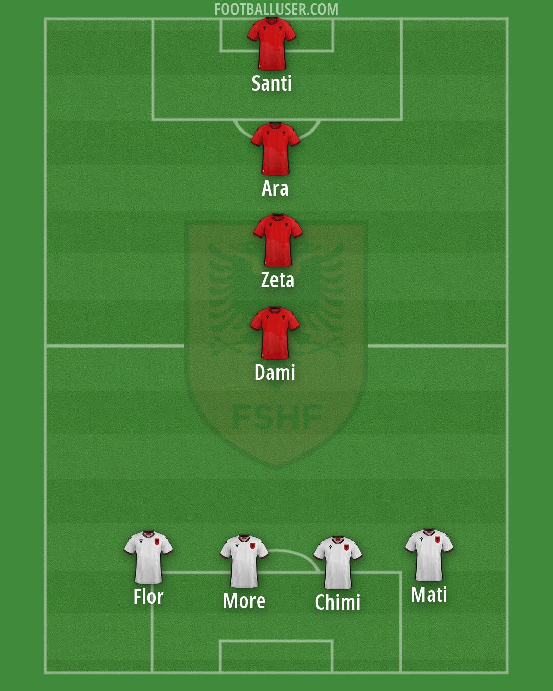 Albania Formation 2026