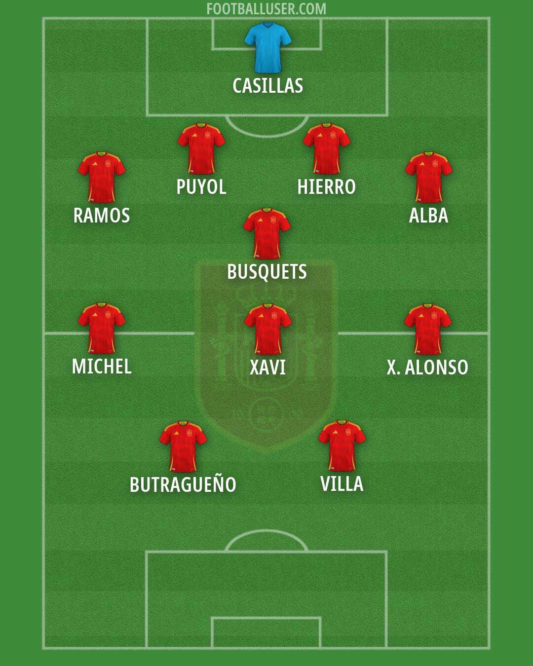 Spain Formation 2026