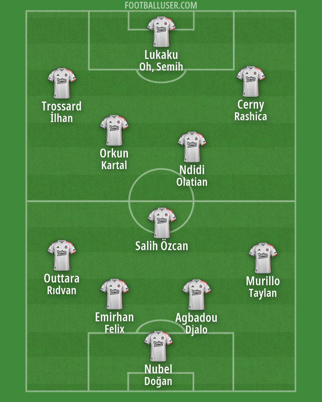 Besiktas Formation 2026