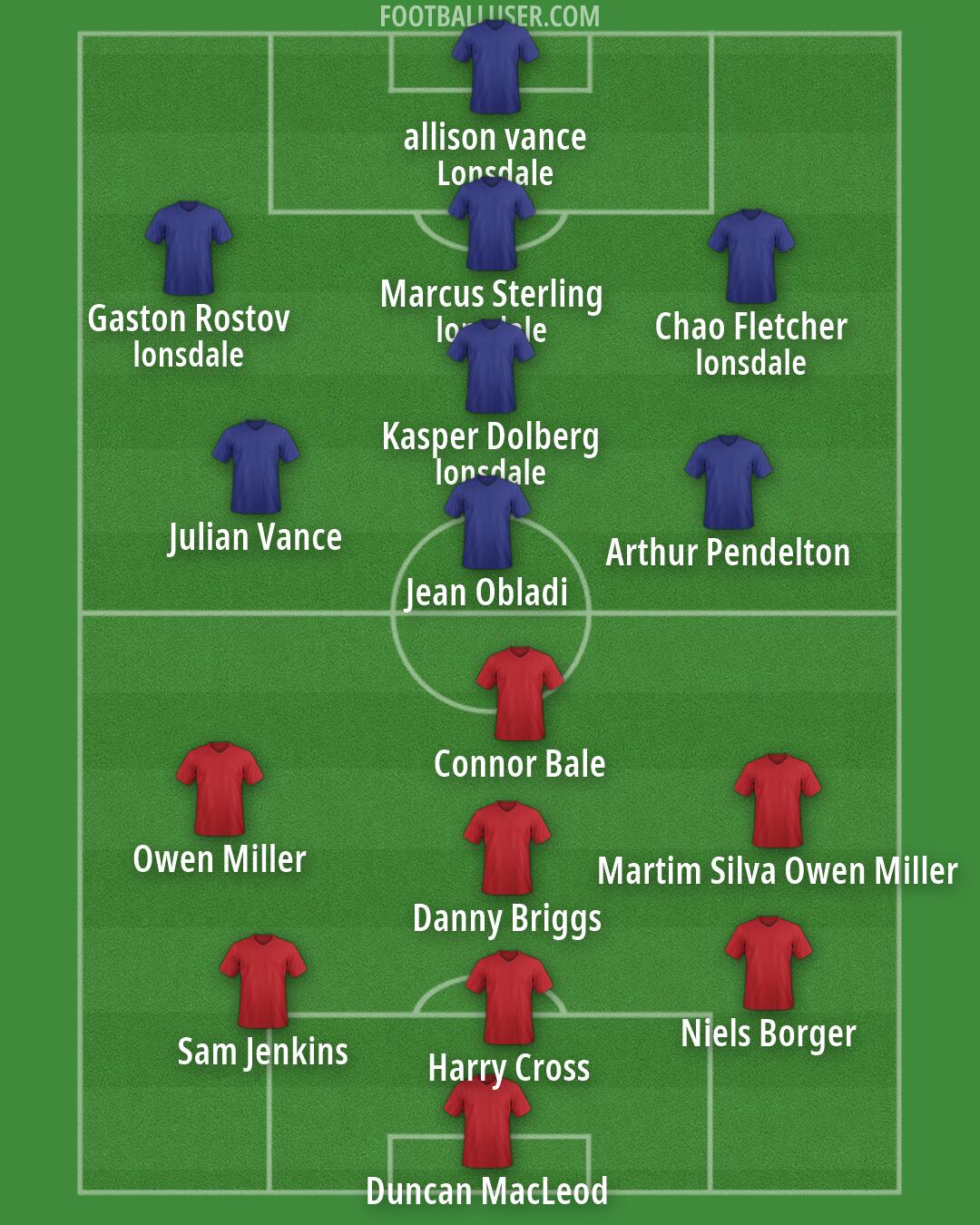 Custom Team Formation 2026