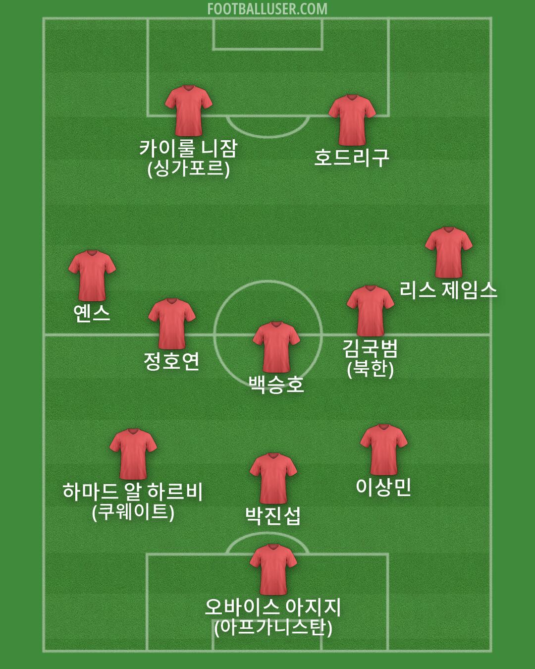Custom Team Formation 2026