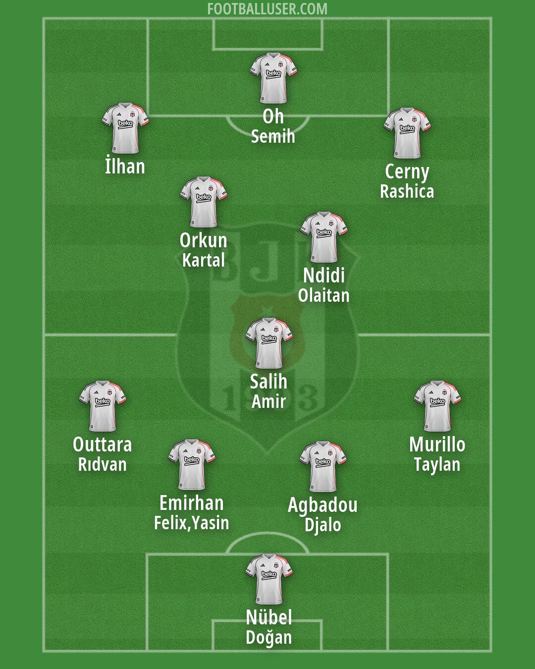 Besiktas Formation 2026