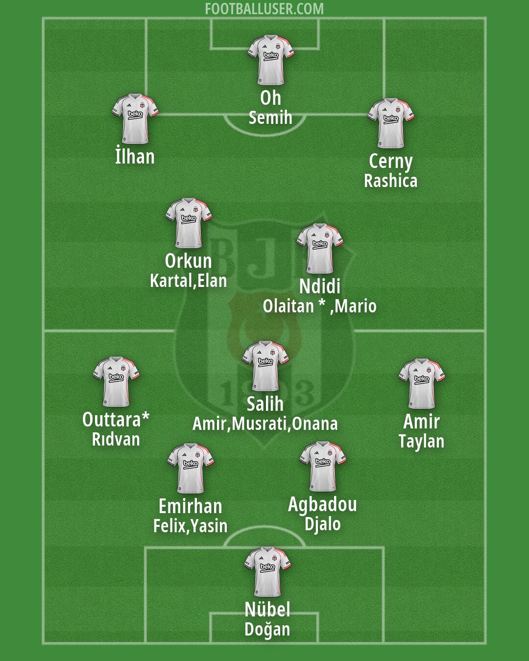 Besiktas Formation 2026