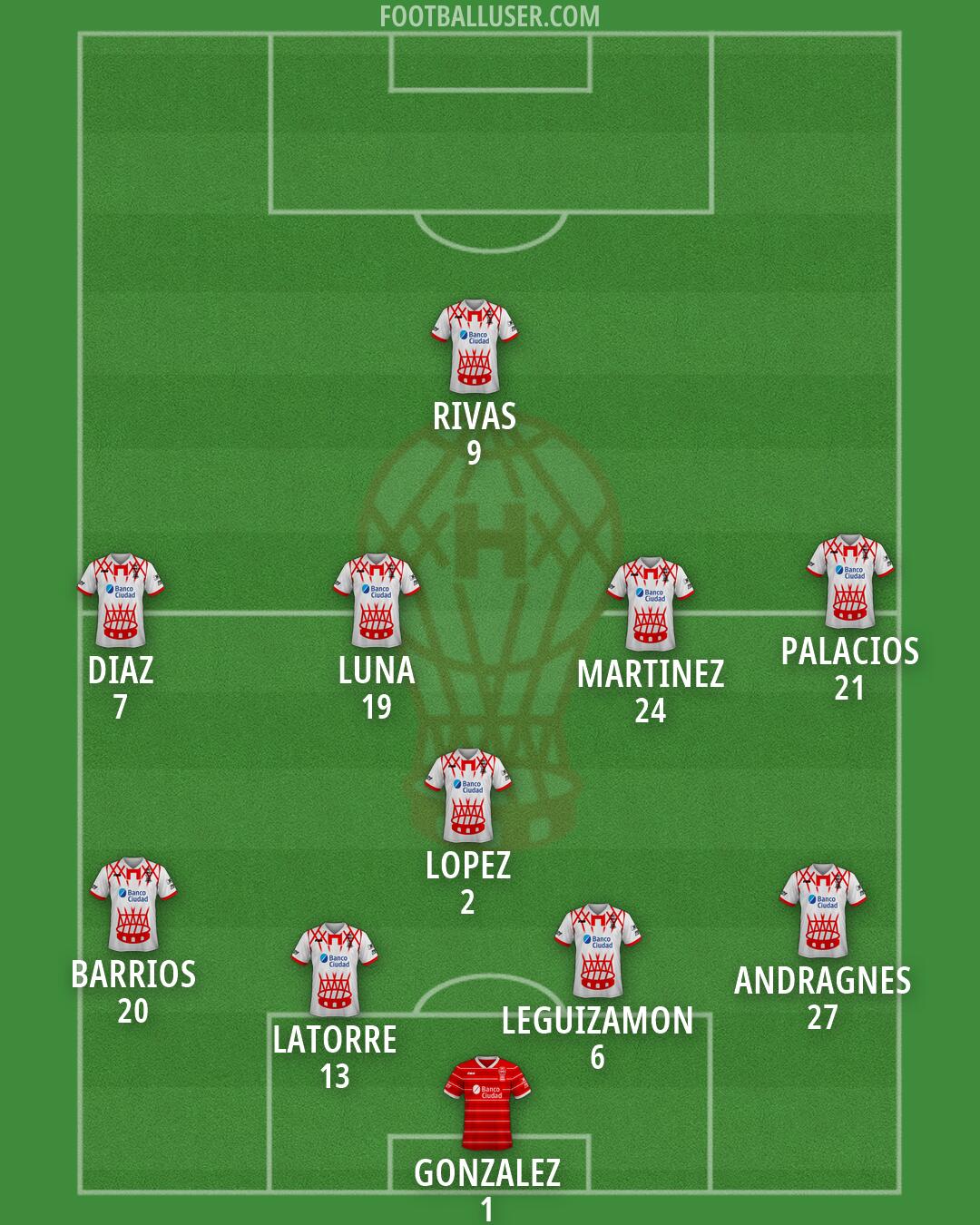 Huracán Formation 2026