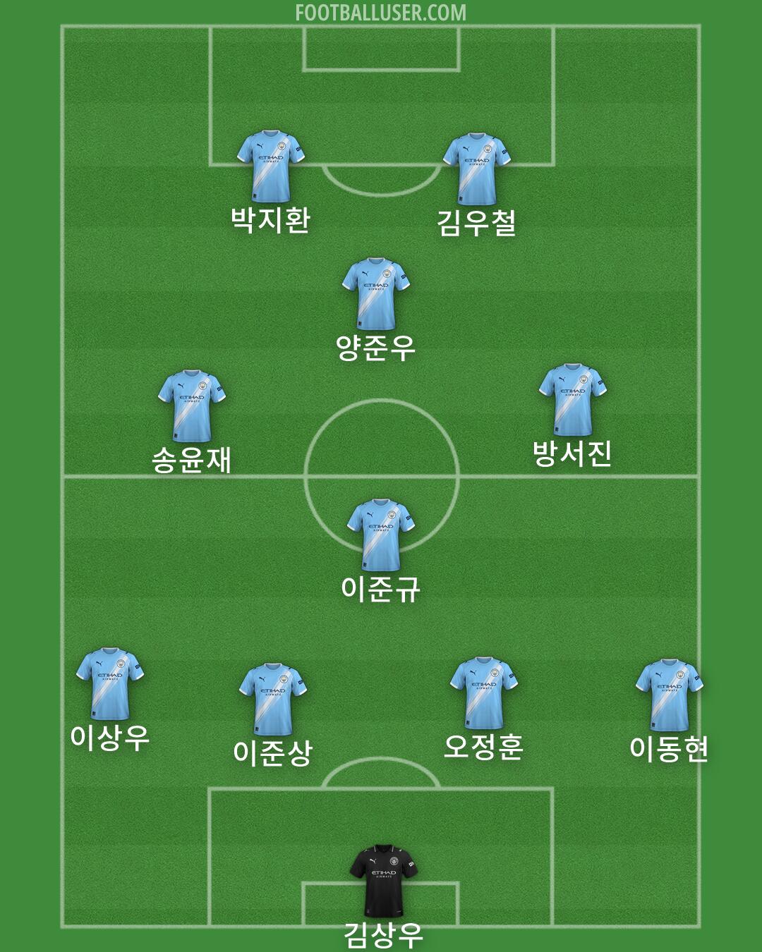 Man City Formation 2026