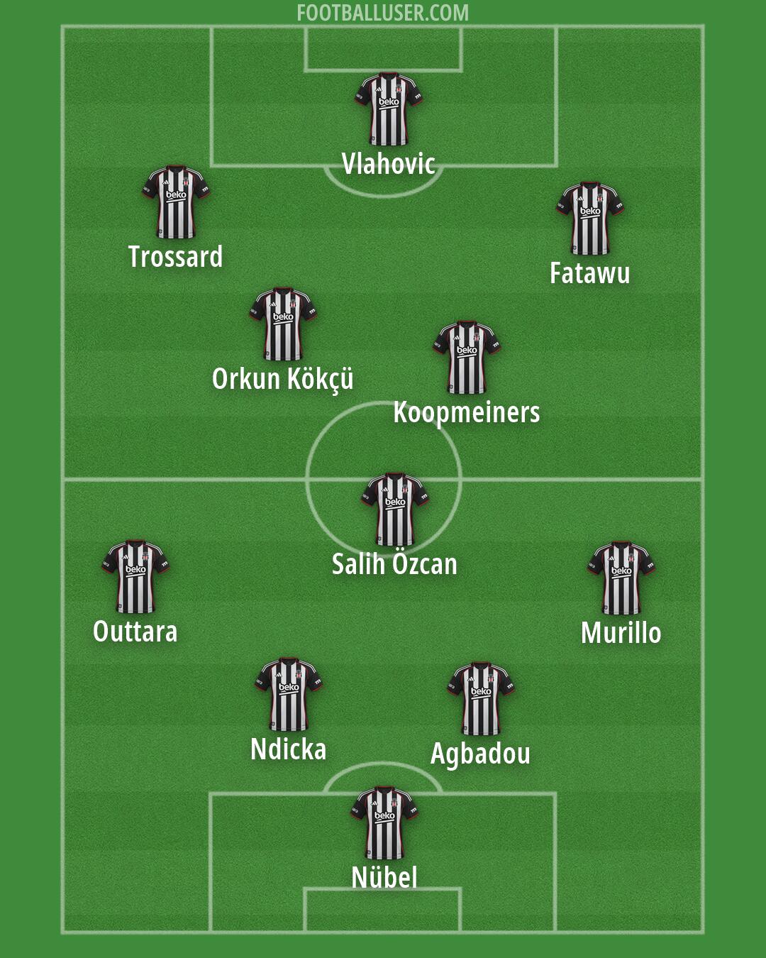 Besiktas Formation 2026
