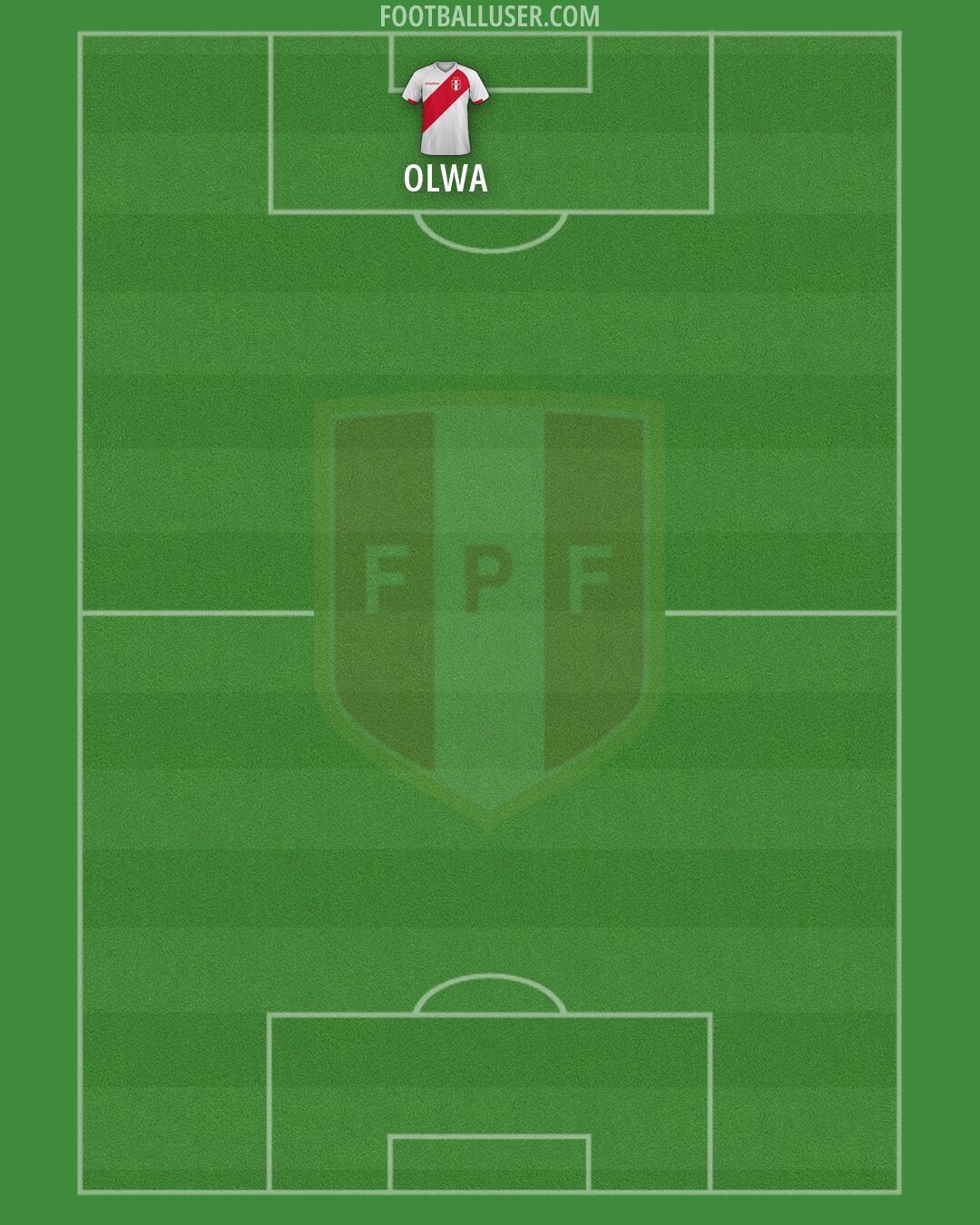 Peru Formation 2026