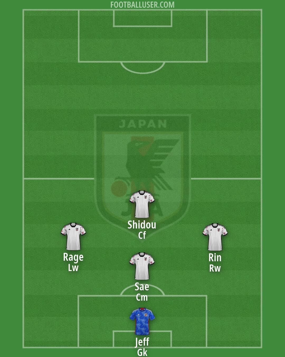 Japan Formation 2026