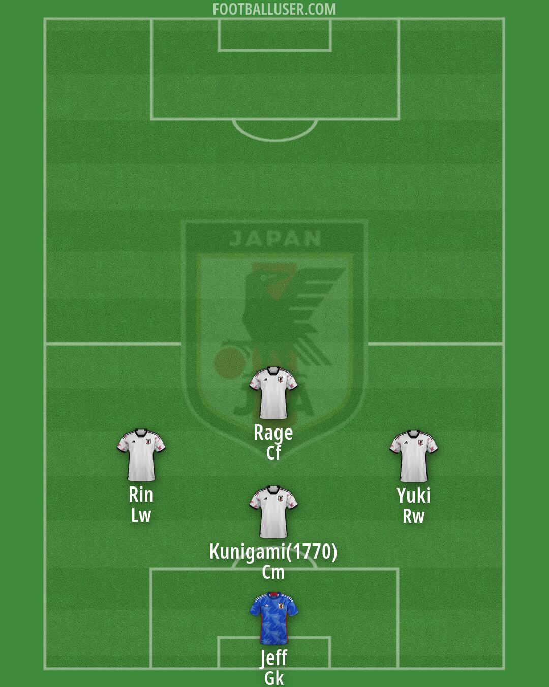 Japan Formation 2026