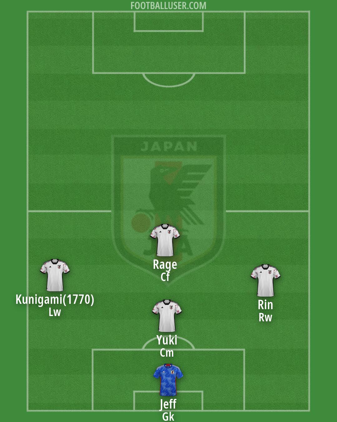 Japan Formation 2026