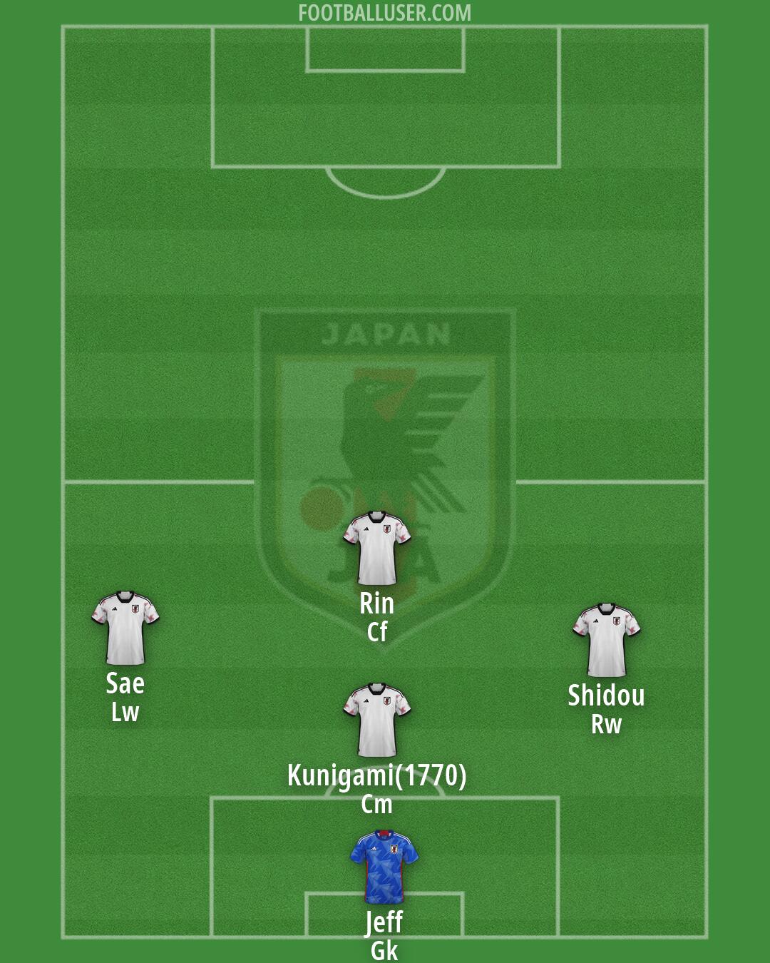 Japan Formation 2026