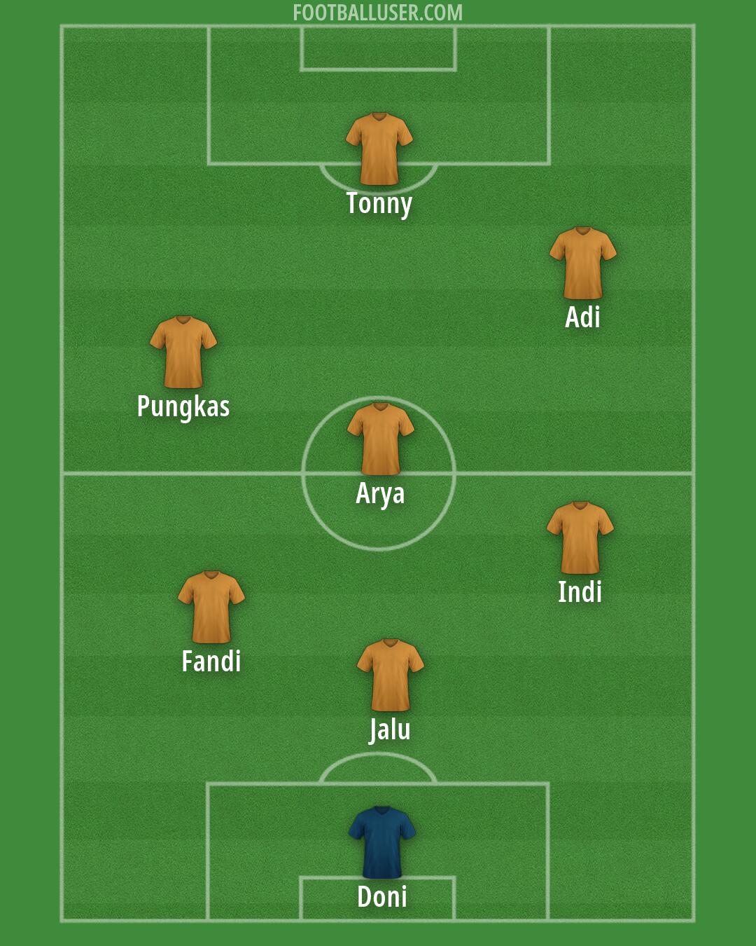 Accrington Formation 2026