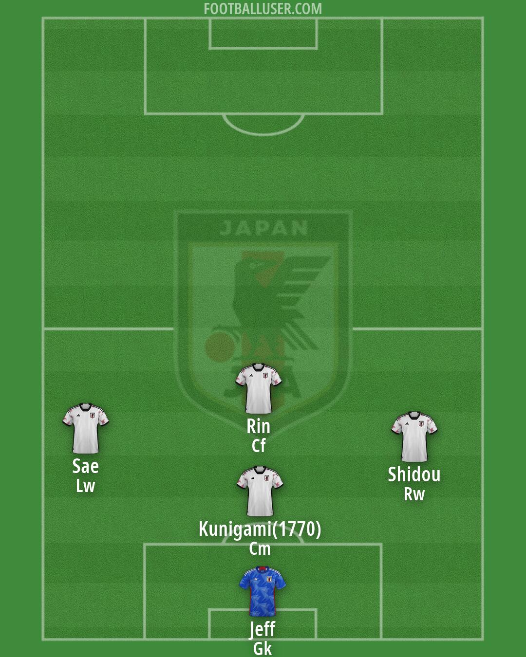Japan Formation 2026