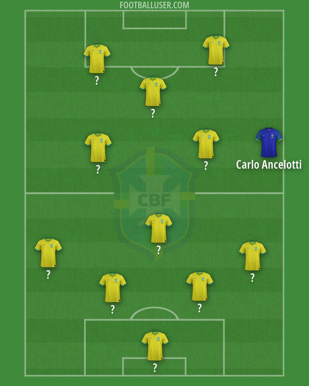 Brazil Formation 2026