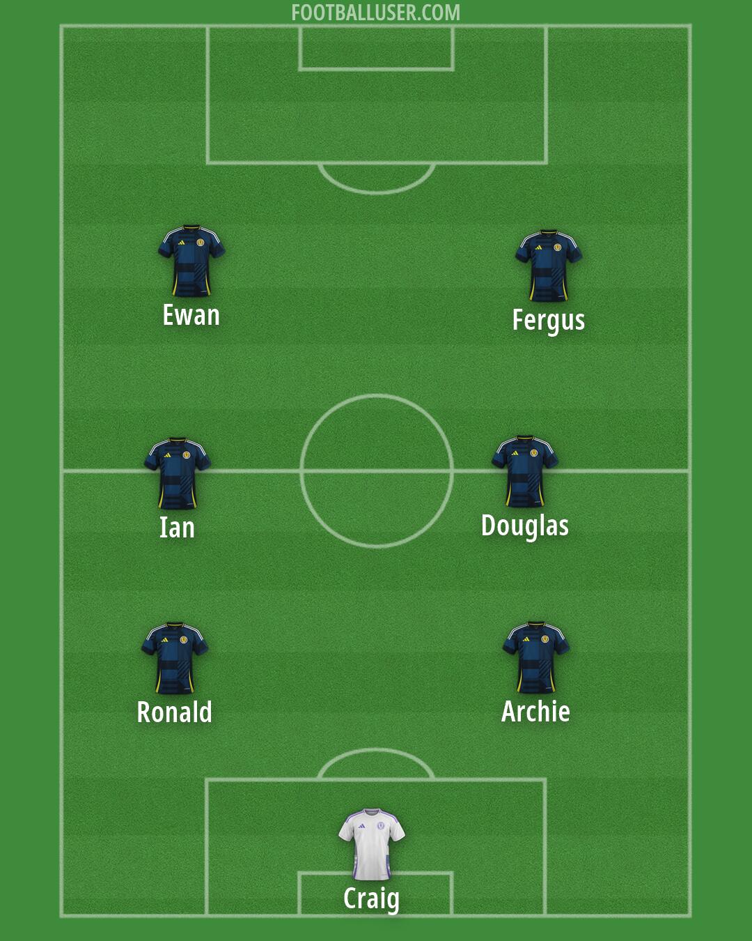 Scotland Formation 2026