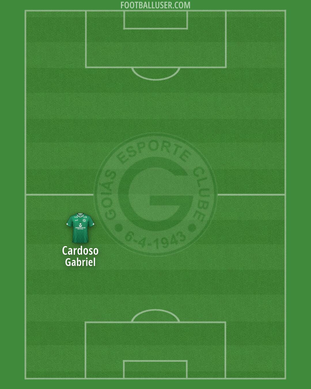 Goiás Formation 2026