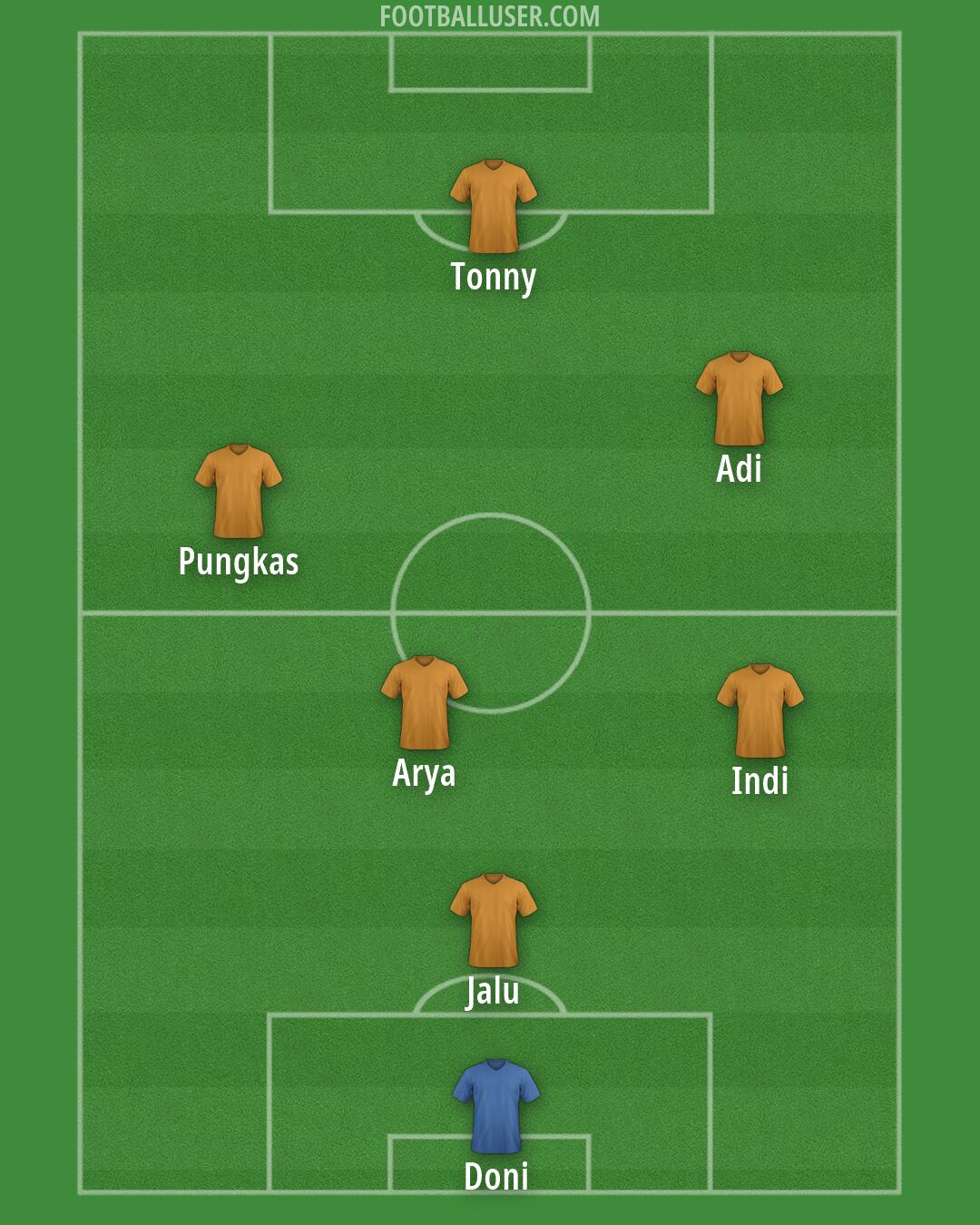 Accrington Formation 2026