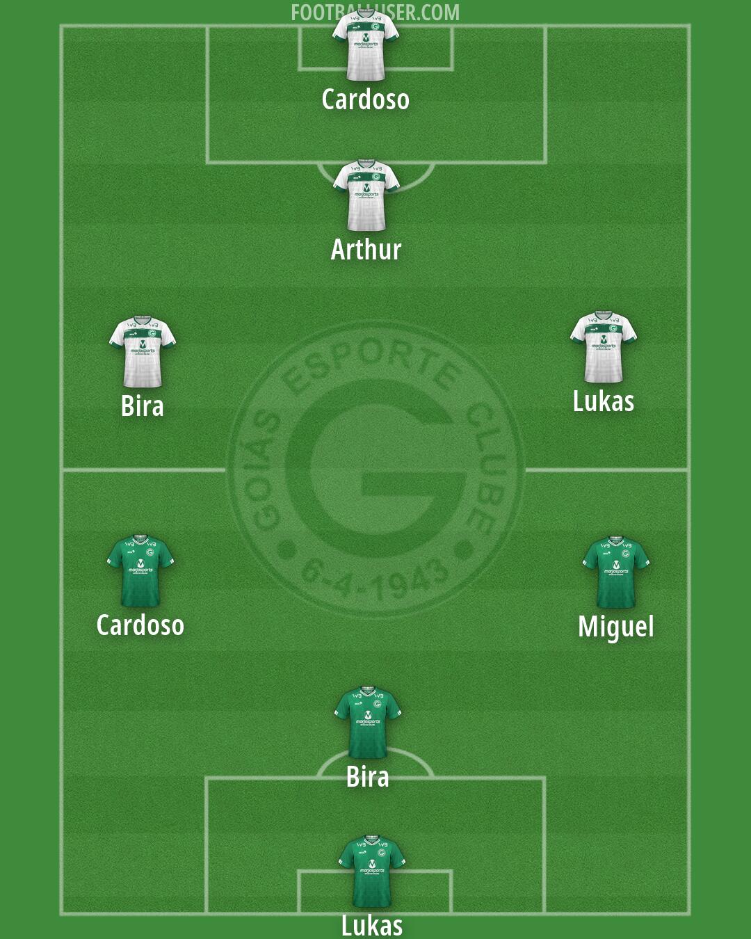 Goiás Formation 2026