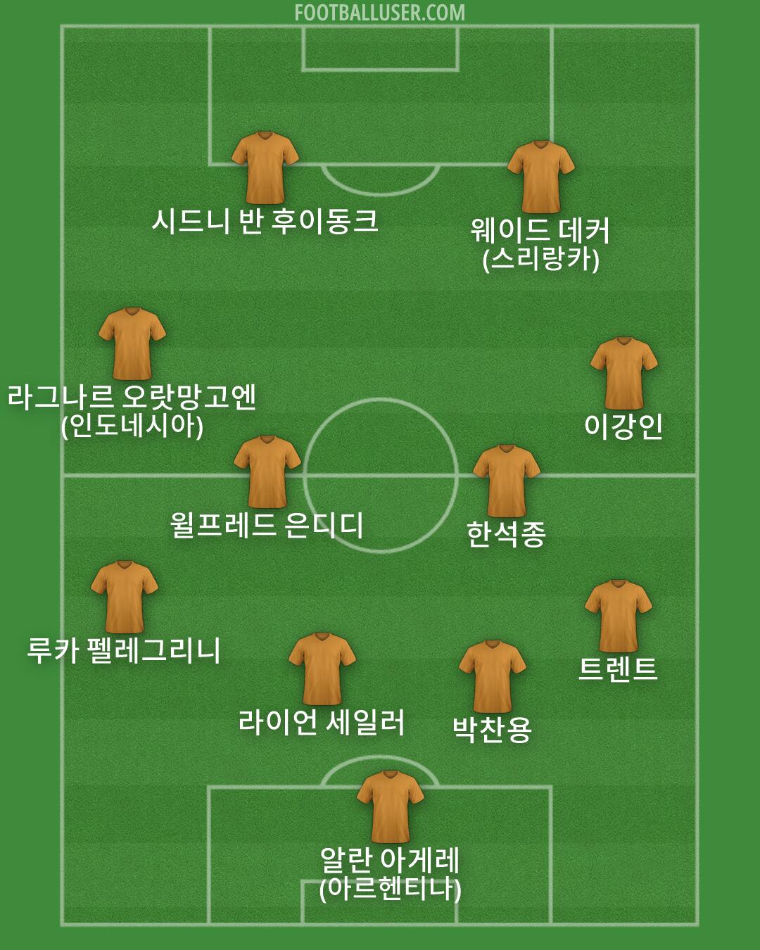 Custom Team Formation 2026