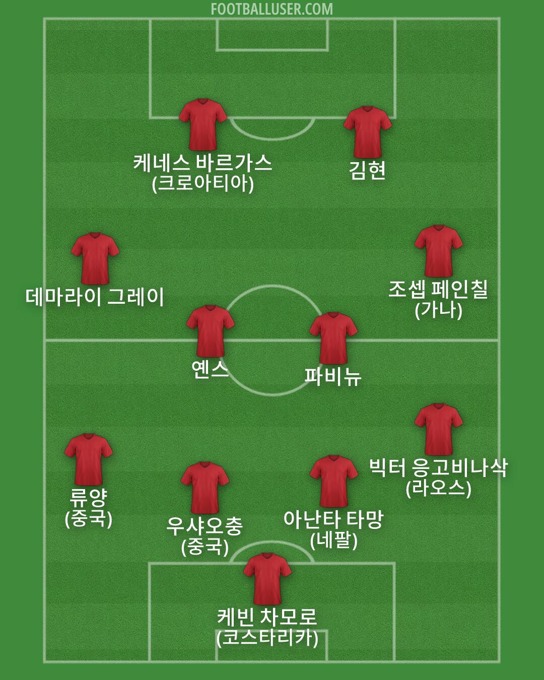 Custom Team Formation 2026