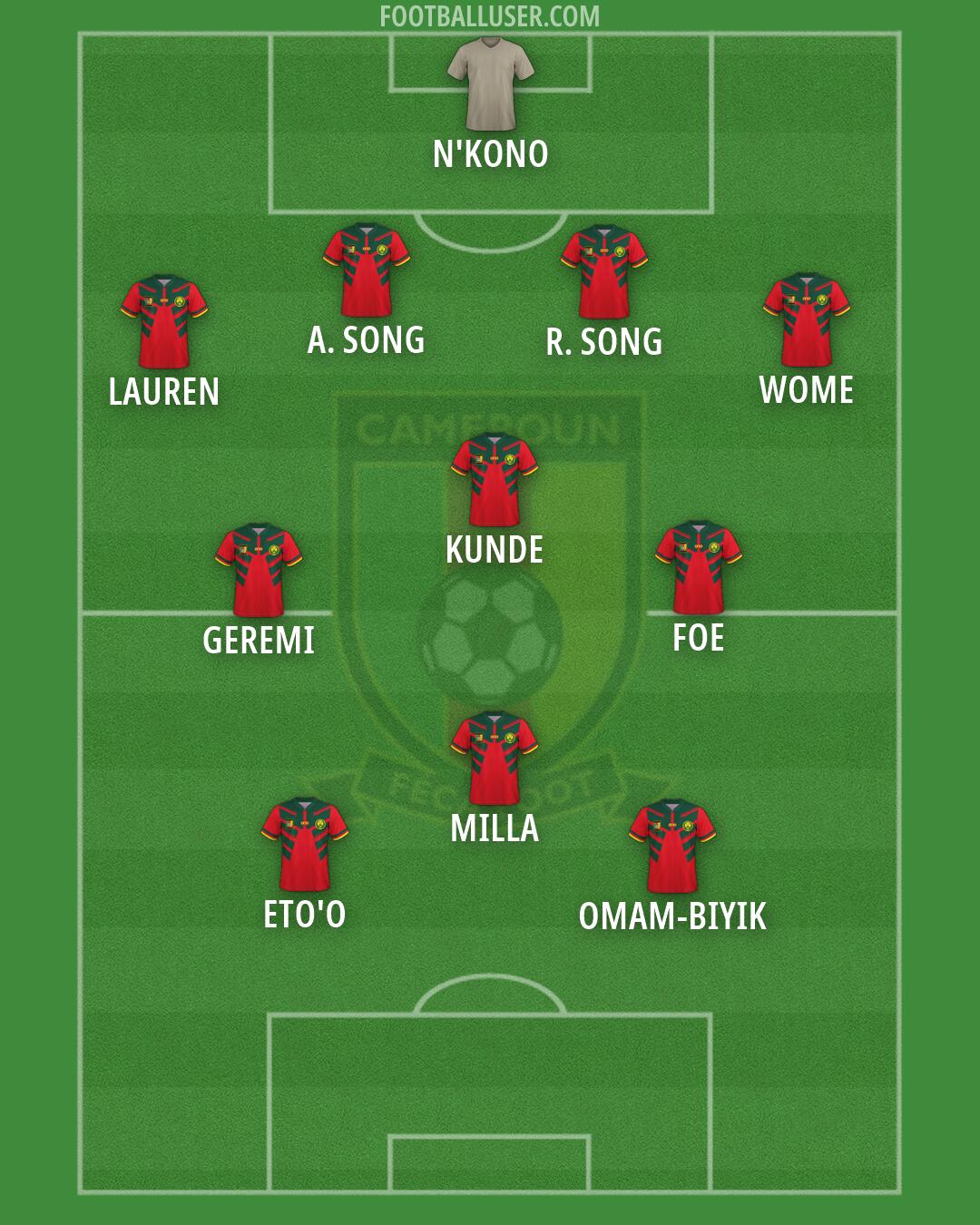 Cameroon Formation 2026