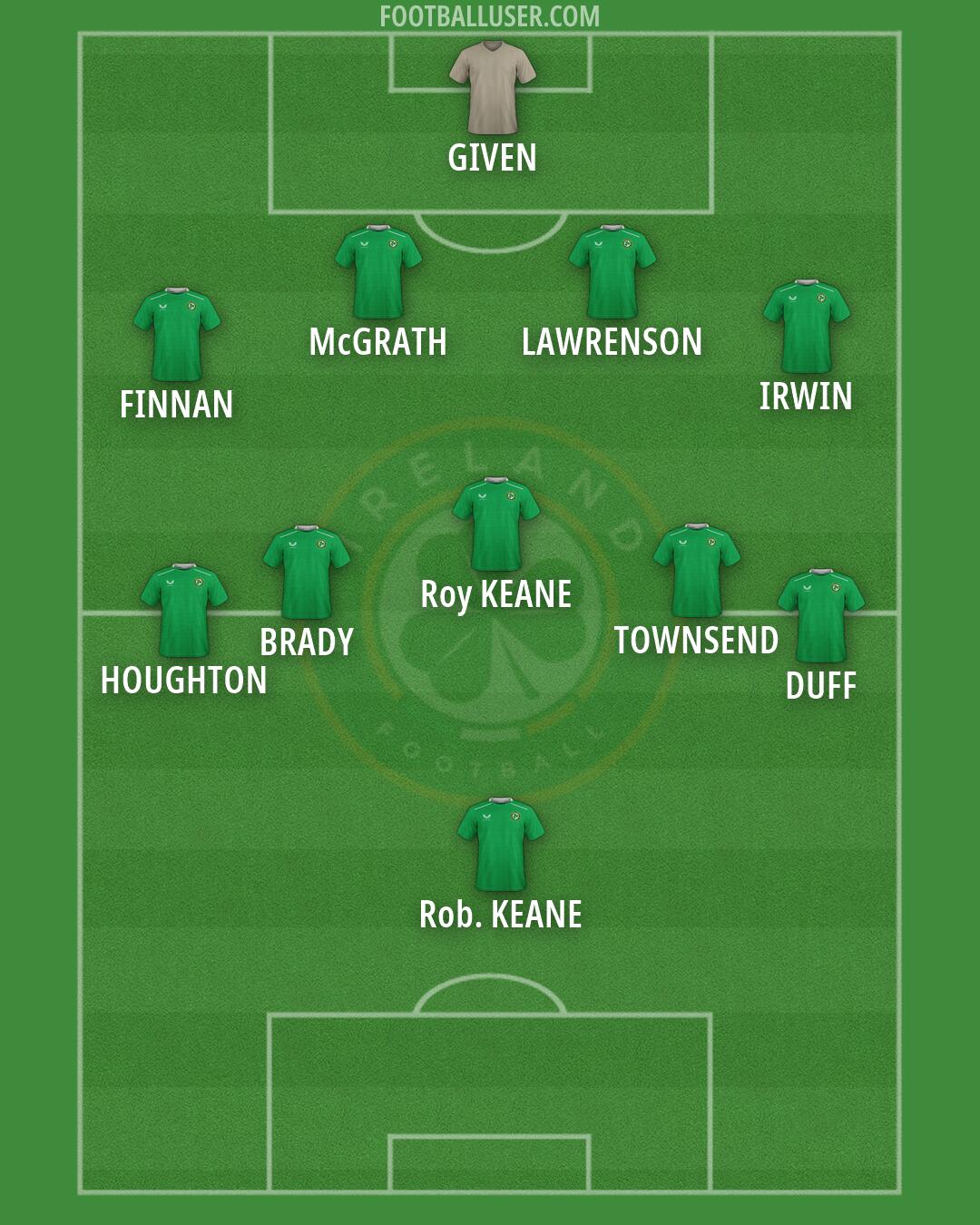 Republic of Ireland Formation 2026