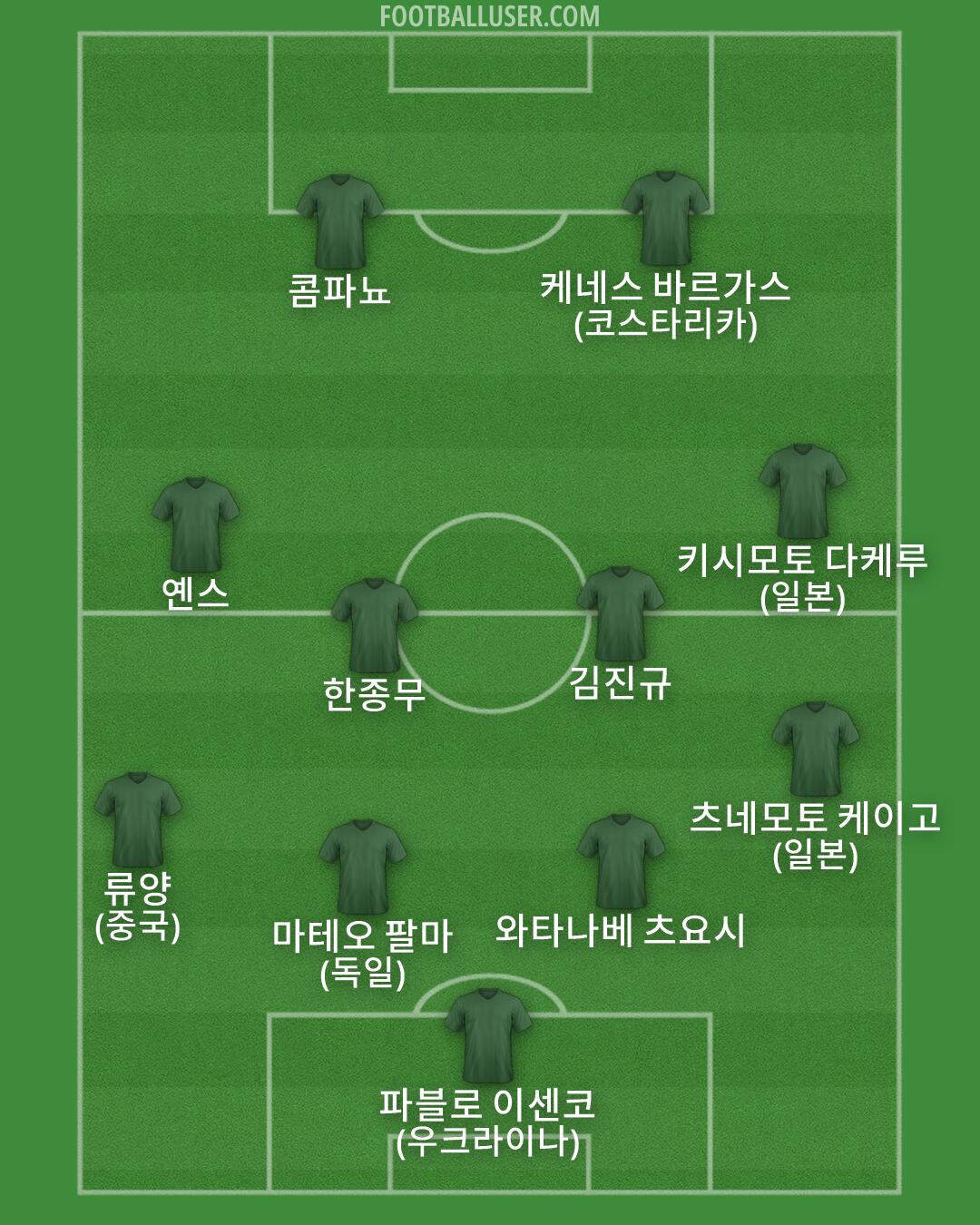 Custom Team Formation 2026
