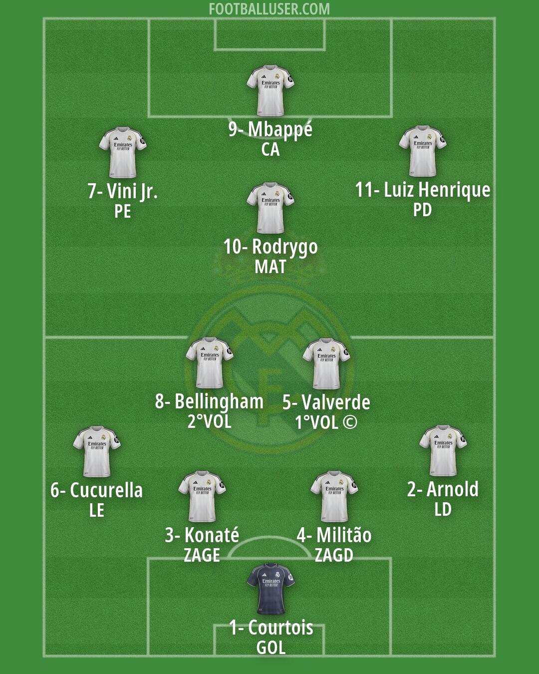 Real Madrid Formation 2026