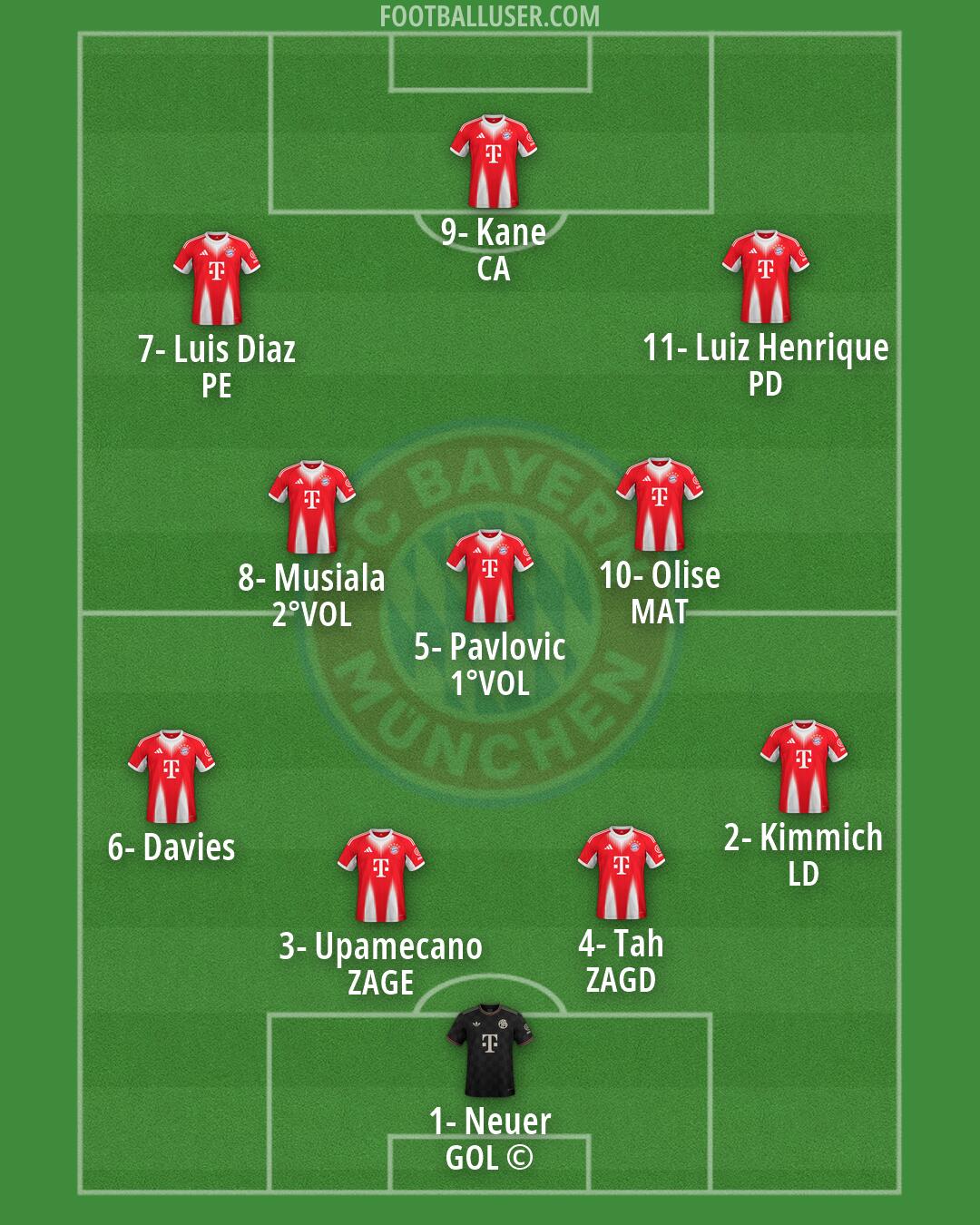 FC Bayern Formation 2026