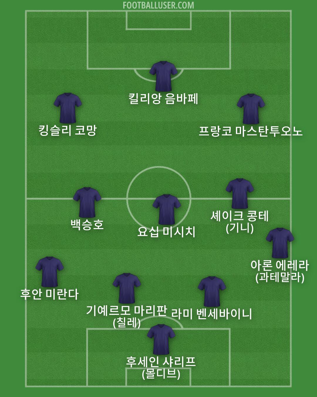 Custom Team Formation 2026