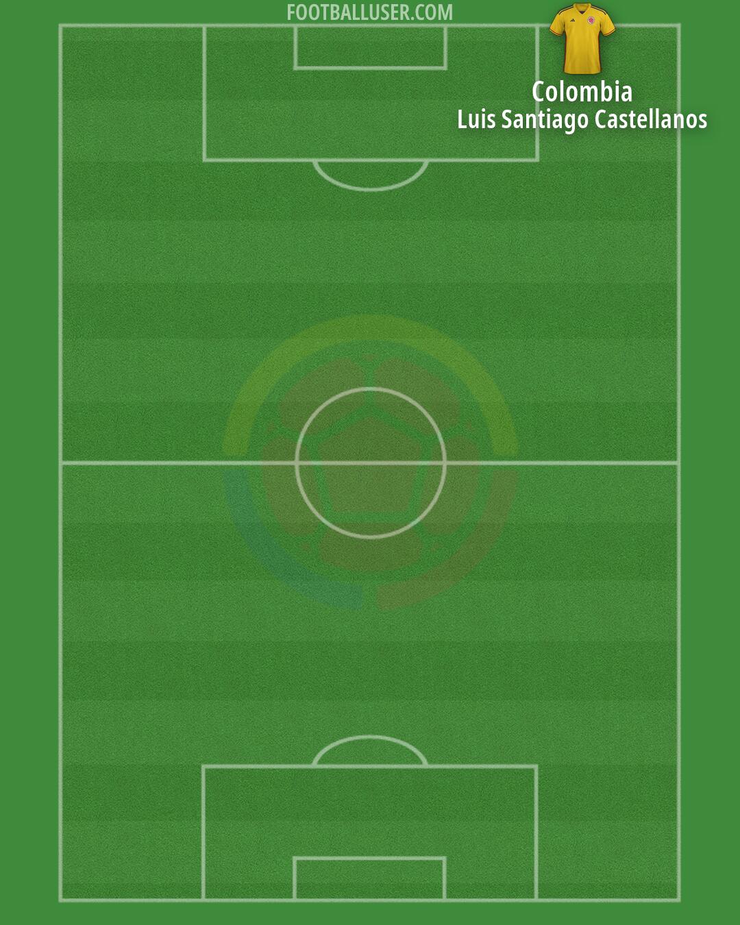 Colombia Formation 2026