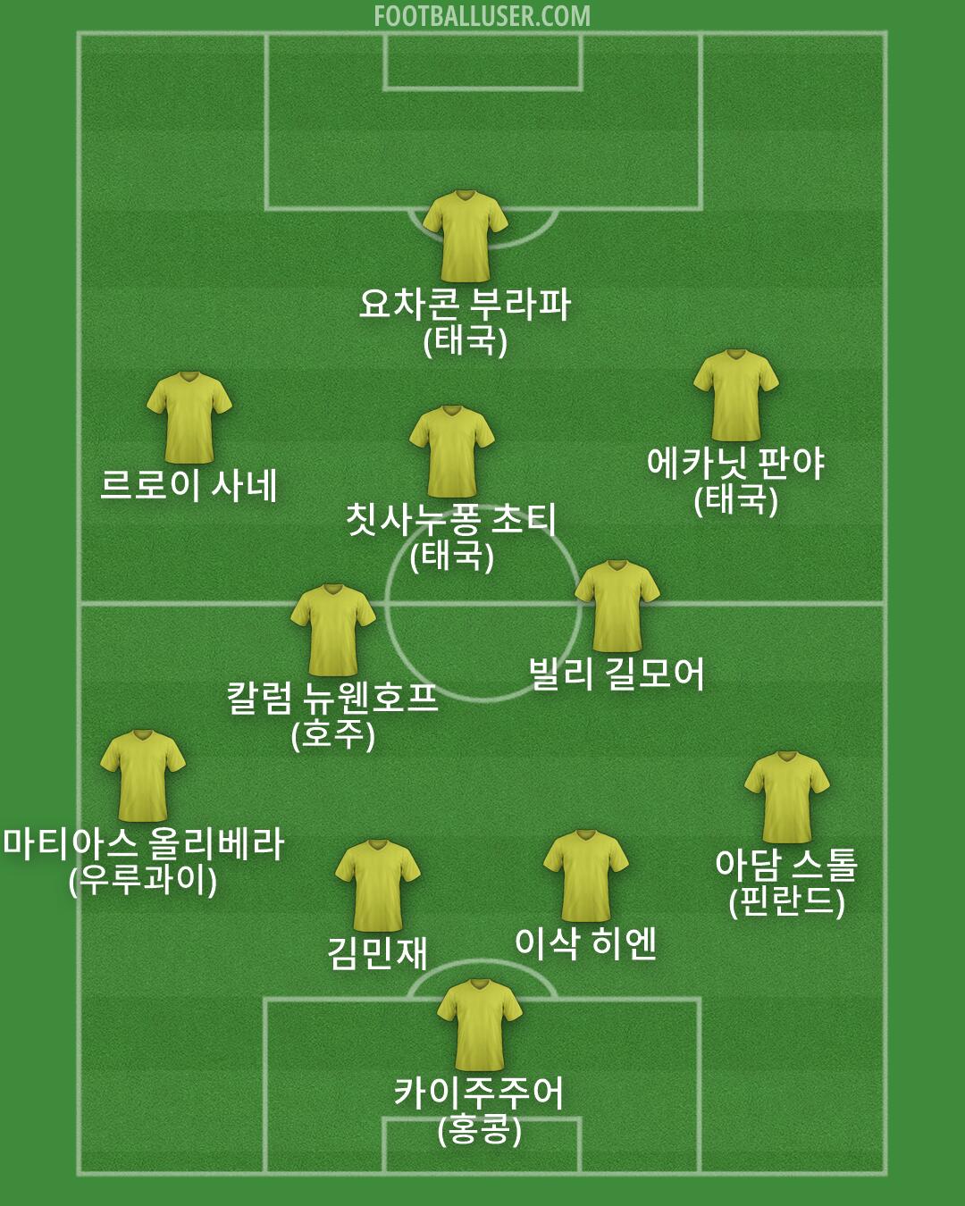 Custom Team Formation 2026