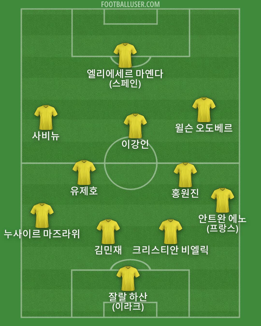 Custom Team Formation 2026