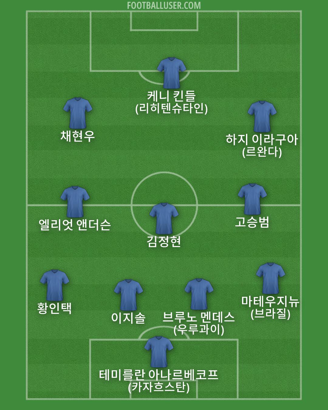 Custom Team Formation 2026
